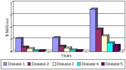 2014-2020年按疾病类别划分的全球临床下一代测序市场