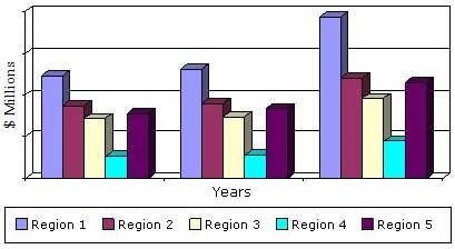 2013-2019年各地区肾脏生物标志物市场