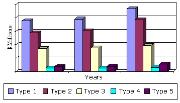 抗氧化剂的全局趋势，2013-2019型