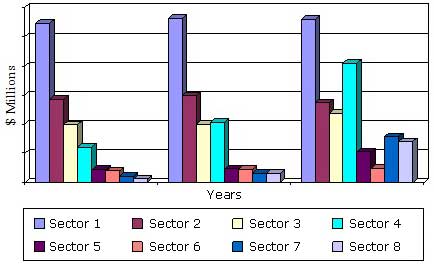 2013-2019年光伏制造商全球双光伏营收(按双光伏应用细分