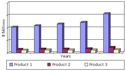全球血液产品销售，2011-2019