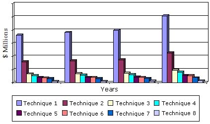 2012-2019年全球色谱试剂技术市场