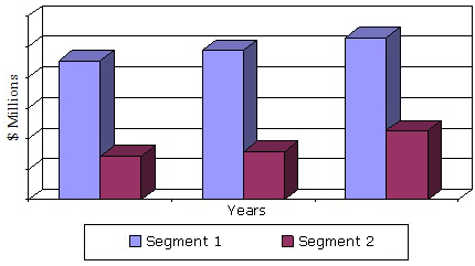 2013-2019年全球光学细分市场收入